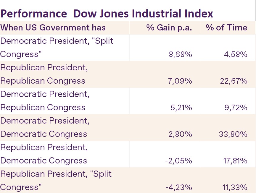 DJIA Performance EN v3