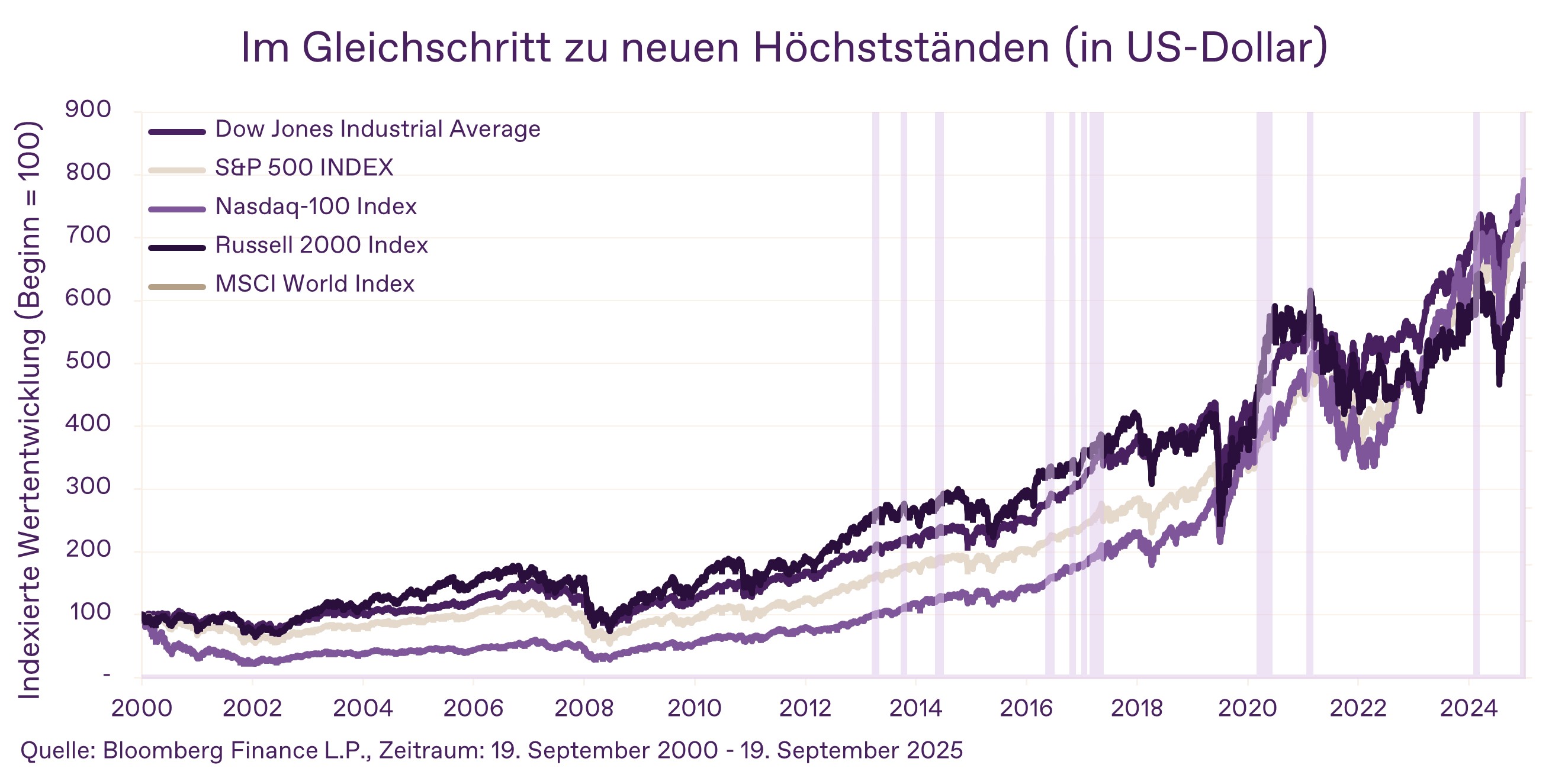Hoechststaende USD DE v2