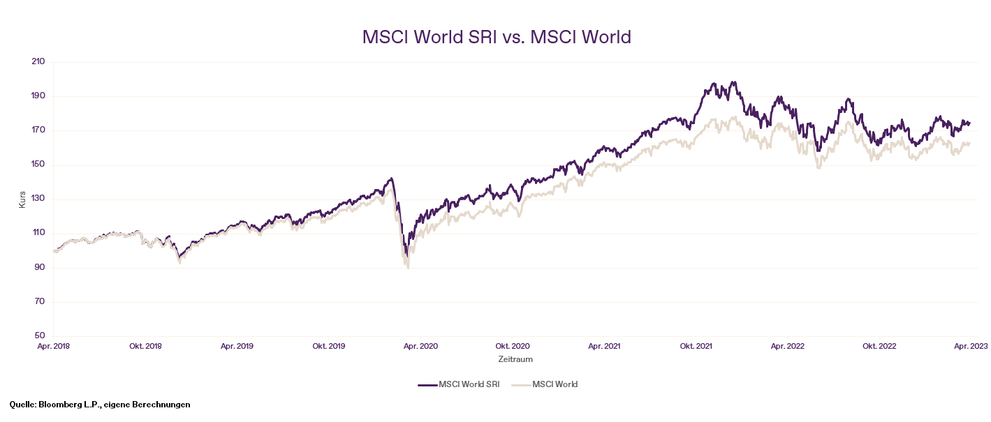 23/04/18 MSCI WORLD SRI vs v2. MSCI WORLD