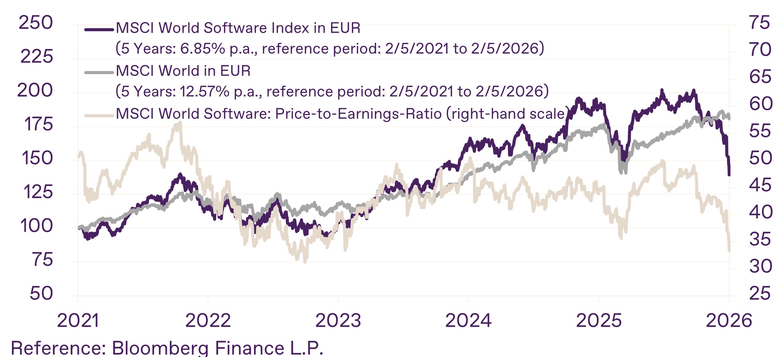 Sofware vs Weltaktien EN v2