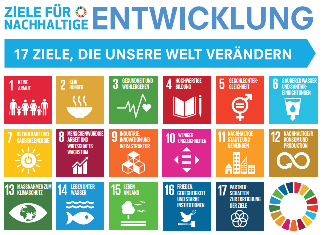SDGs